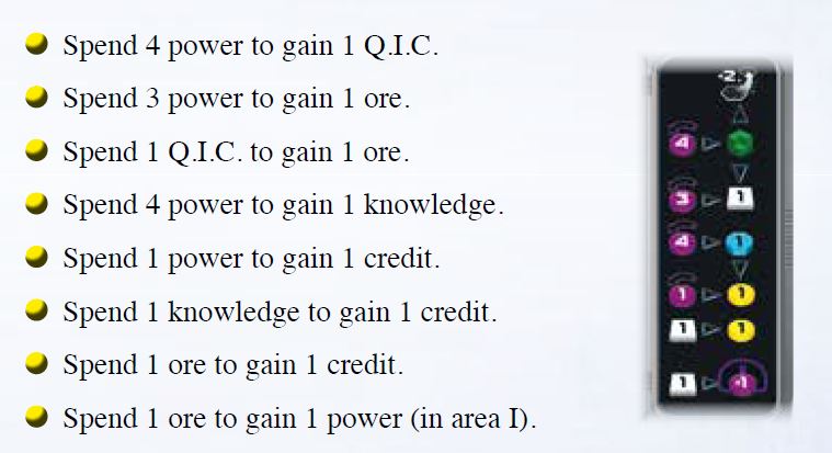 Gaia Project Free Actions.JPG